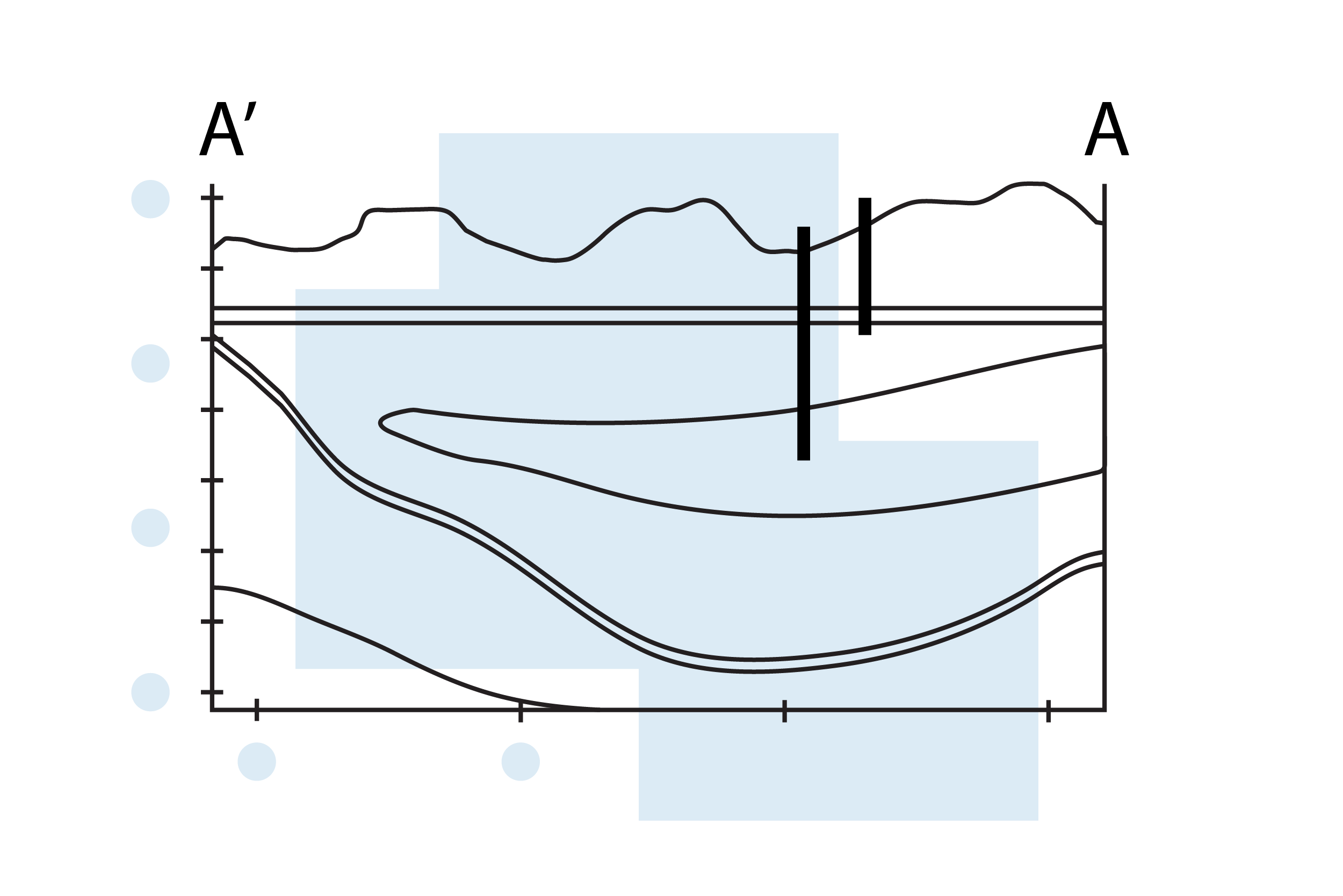 Assessment and remediation