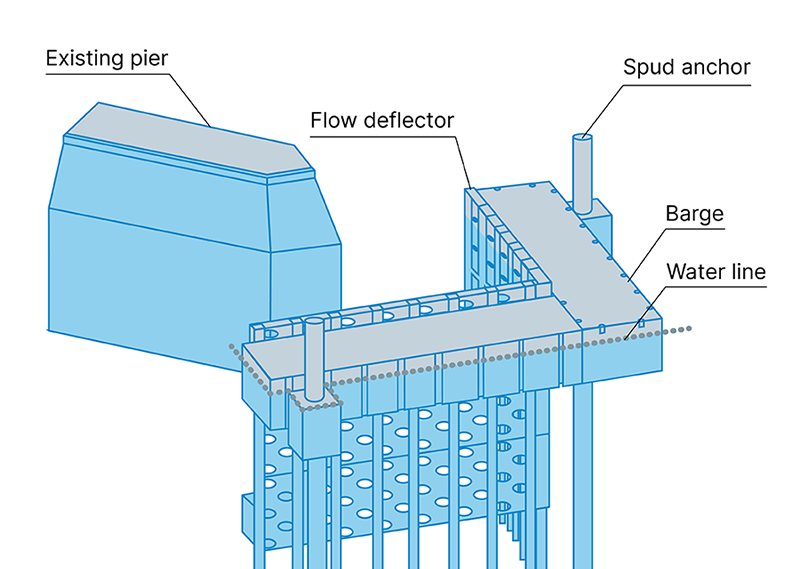 A 3D view of the flow deflector application.